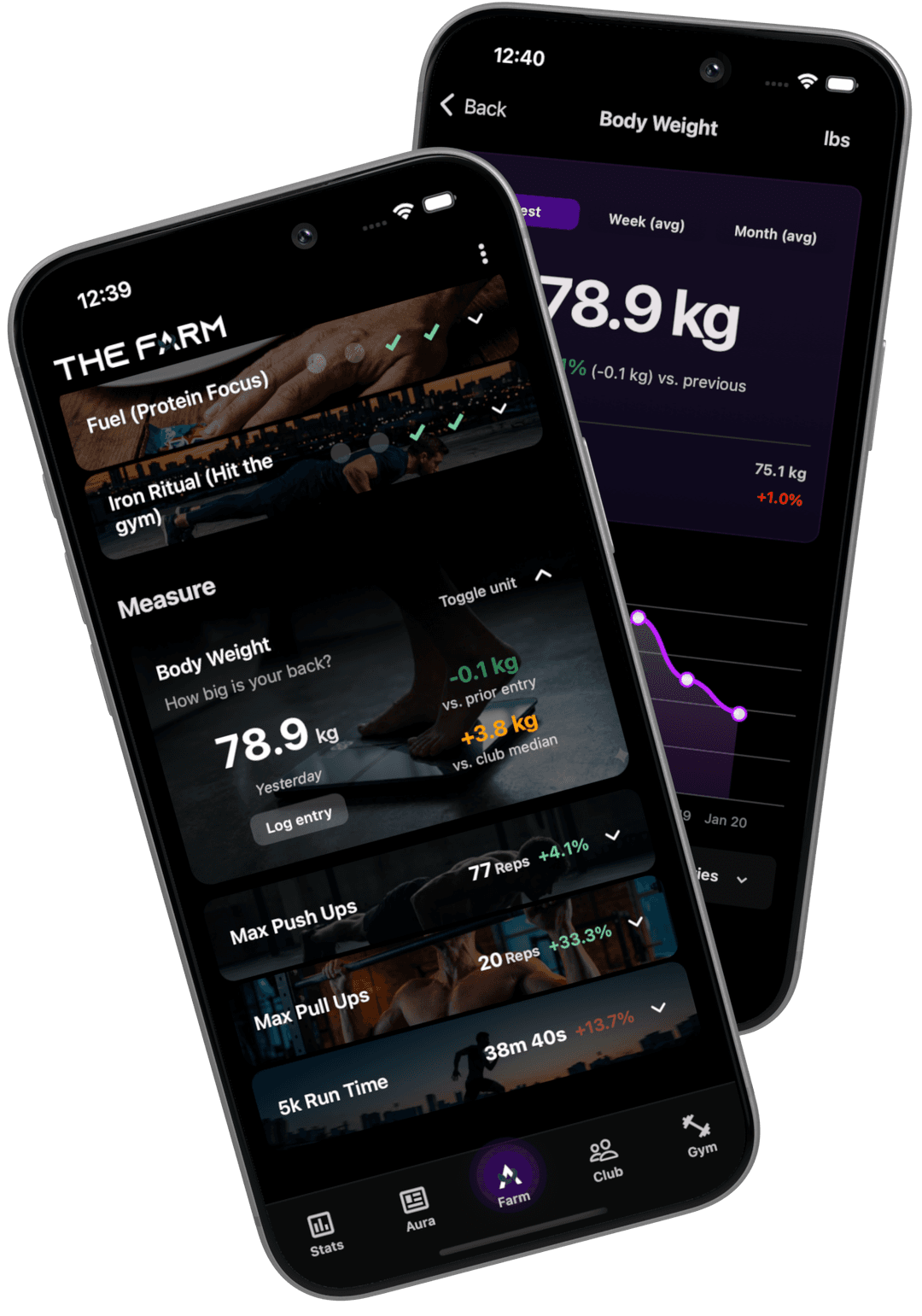 Progress Measures Screen